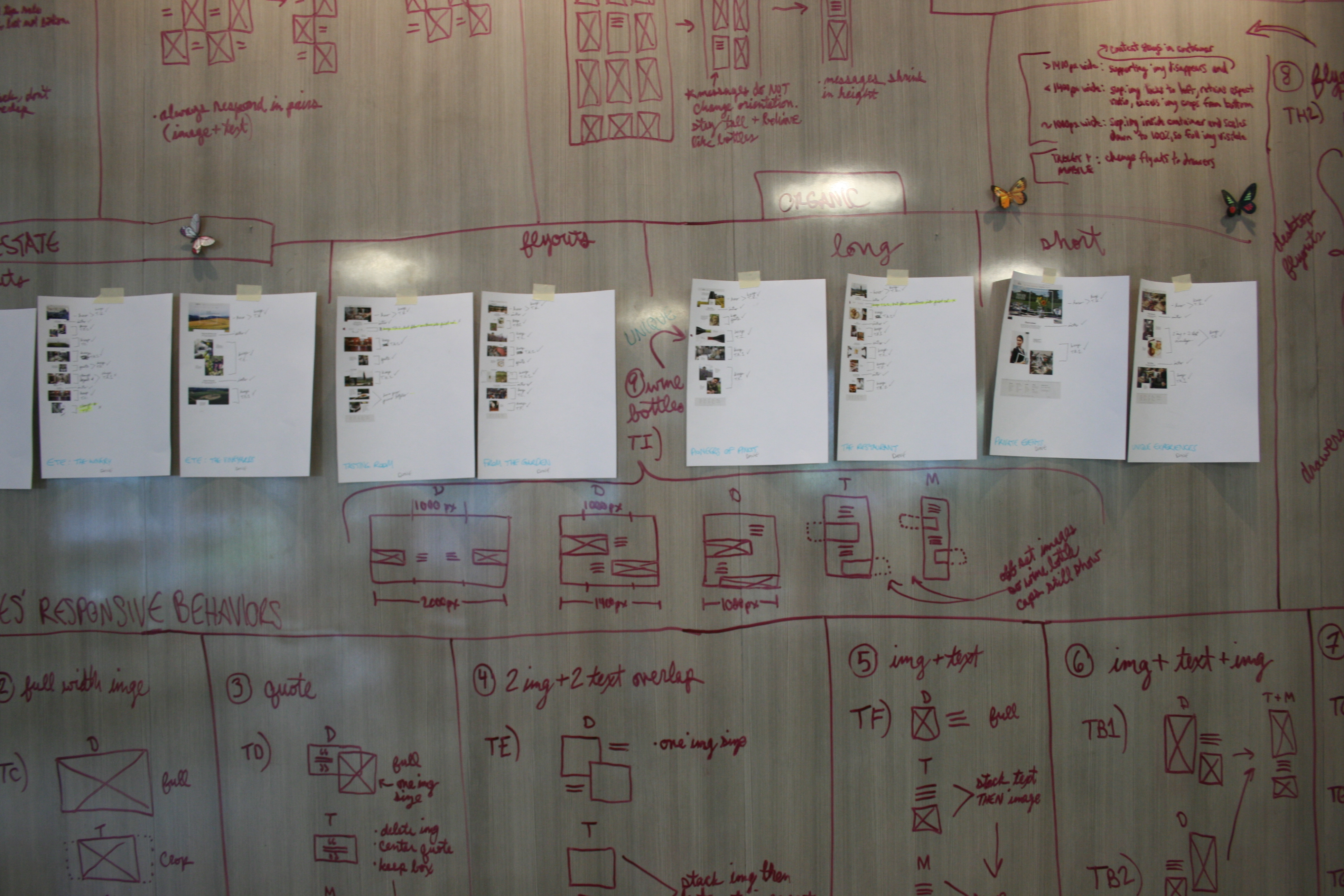 Content sequencing and responsive module sketches