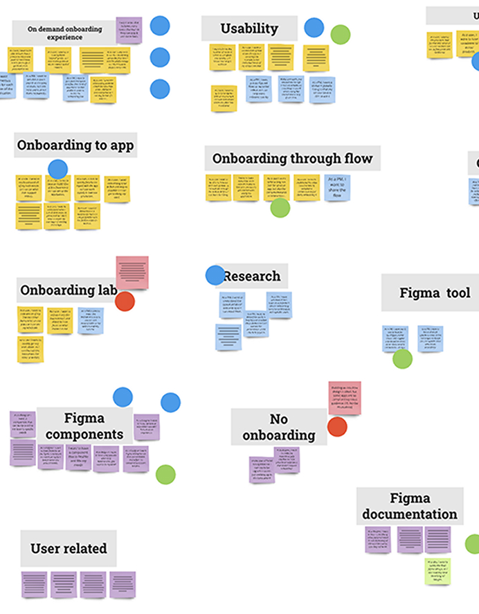 Affinity mapping & dot voting